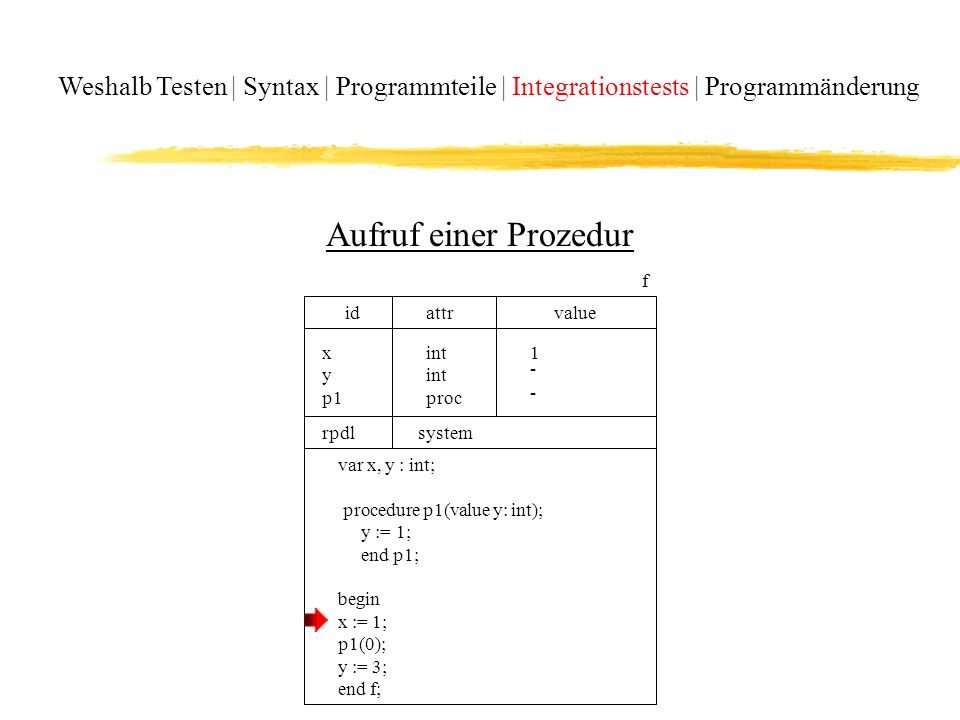 Weshalb Testen | Syntax | Programmteile | Integrationstests | Programmänderung