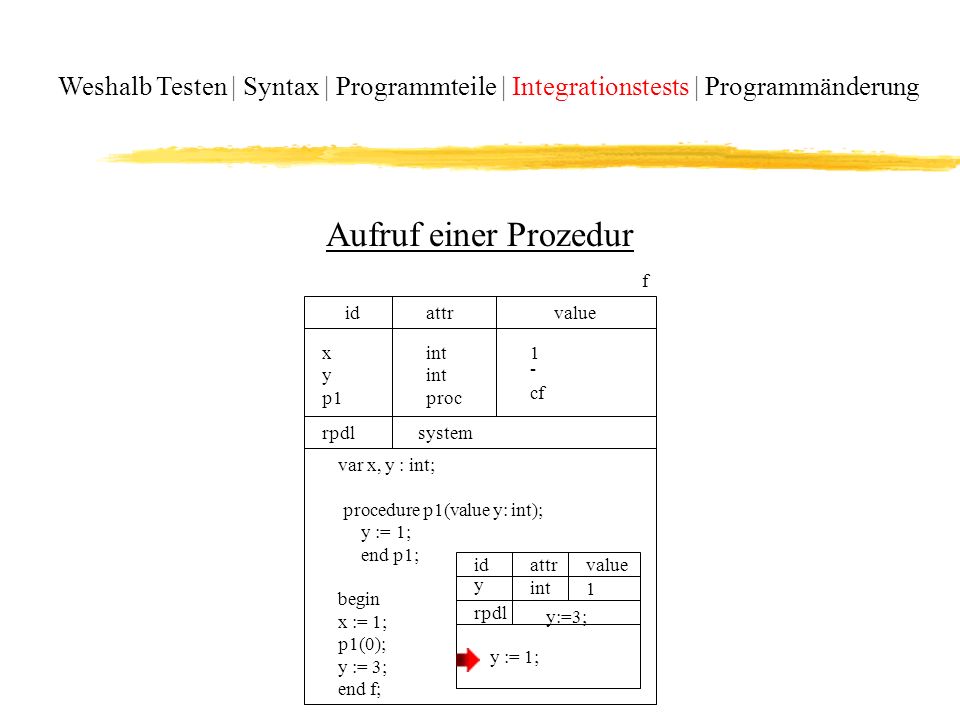 Weshalb Testen | Syntax | Programmteile | Integrationstests | Programmänderung
