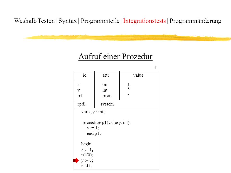 Weshalb Testen | Syntax | Programmteile | Integrationstests | Programmänderung