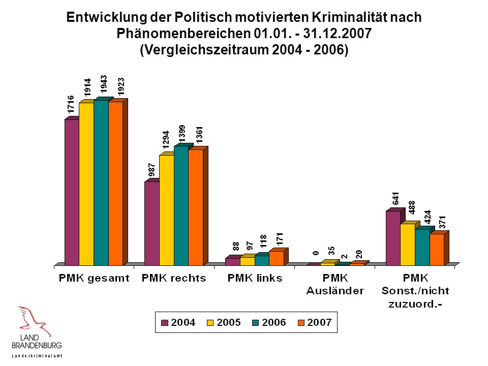 (Vergleichszeitraum )