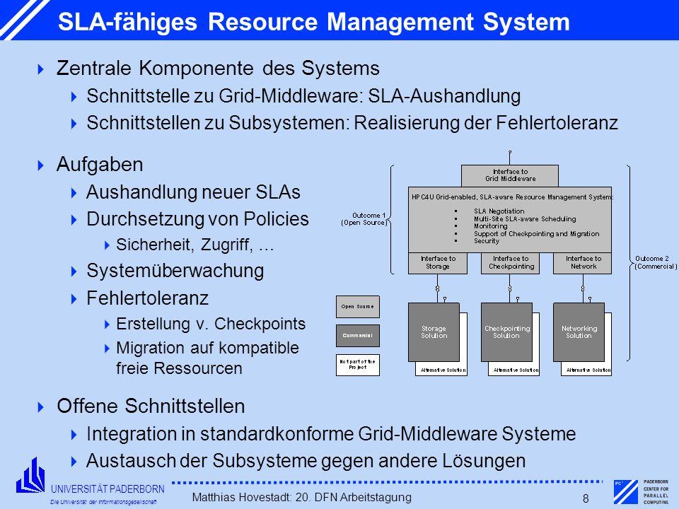 SLA-fähiges Resource Management System