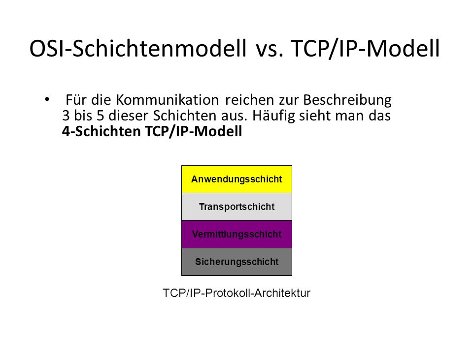 OSI-Schichtenmodell vs. TCP/IP-Modell