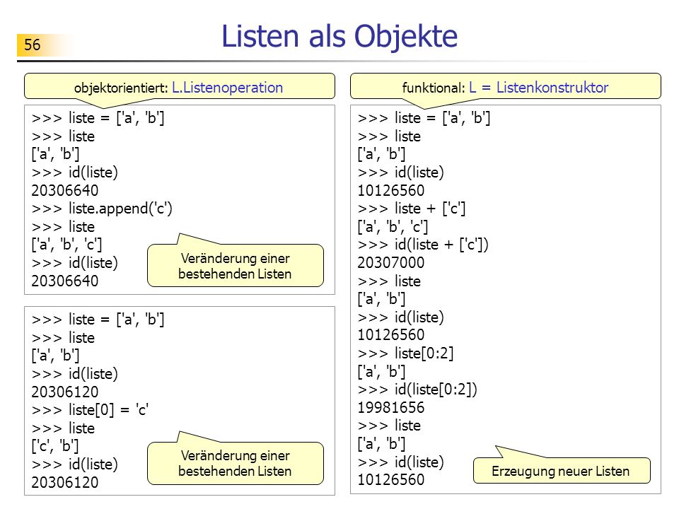 Listen als Objekte >>> liste = [ a , b ] >>> liste