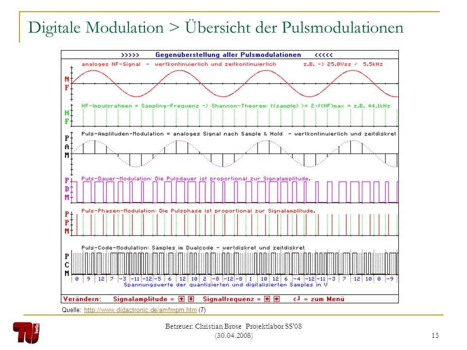 Digitale Modulation > Übersicht der Pulsmodulationen