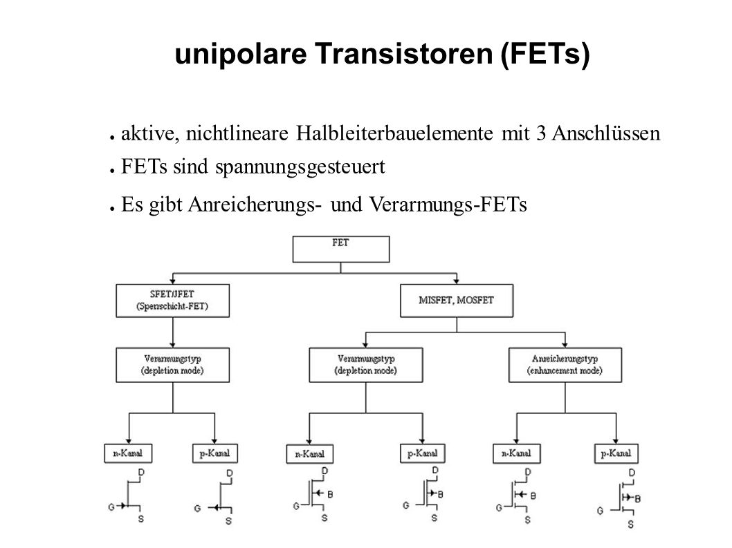 unipolare Transistoren (FETs)