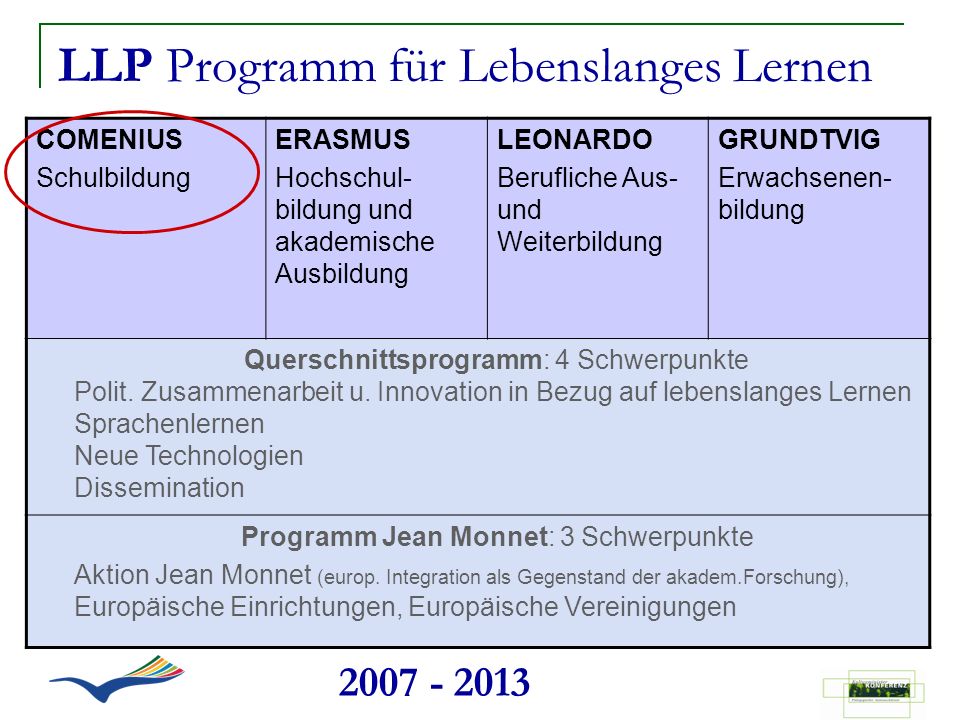 LLP Programm für Lebenslanges Lernen