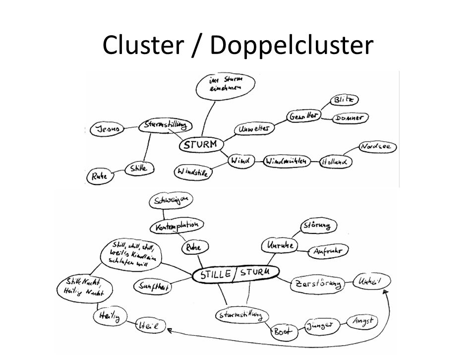 Cluster / Doppelcluster