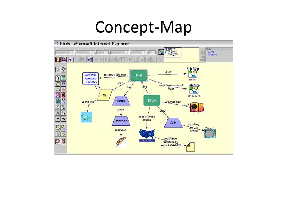 Concept-Map