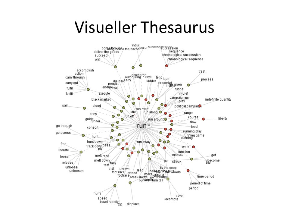 Visueller Thesaurus