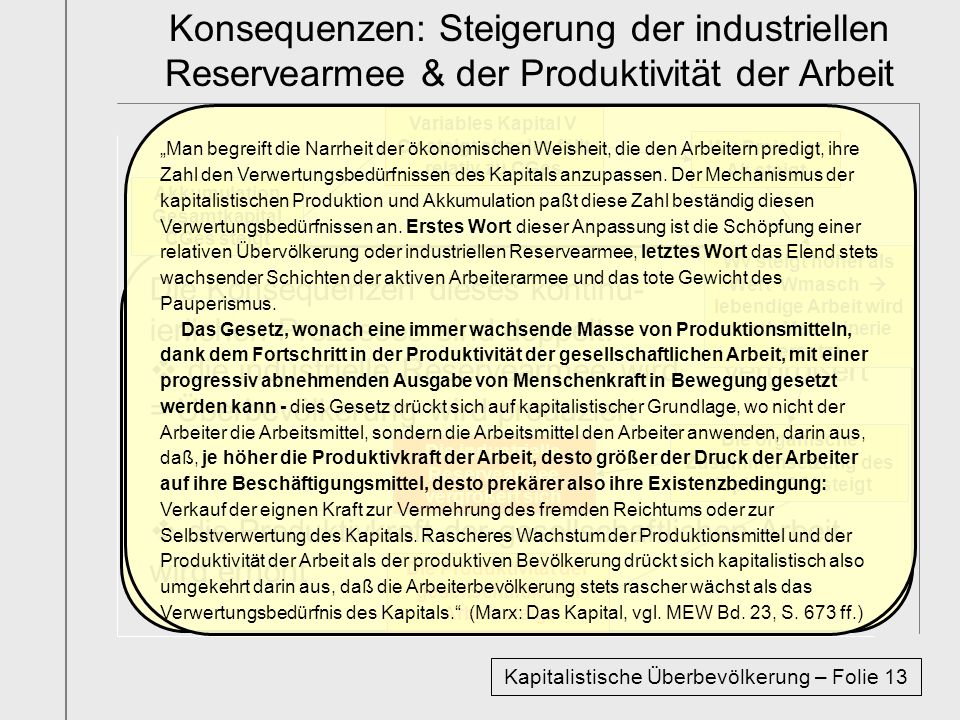 Konsequenzen: Steigerung der industriellen Reservearmee & der Produktivität der Arbeit