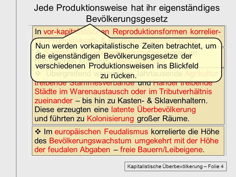 Jede Produktionsweise hat ihr eigenständiges Bevölkerungsgesetz