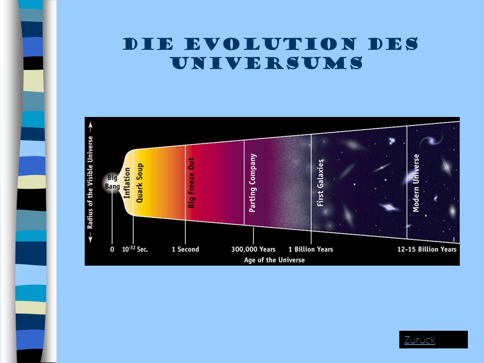 Die Evolution des Universums