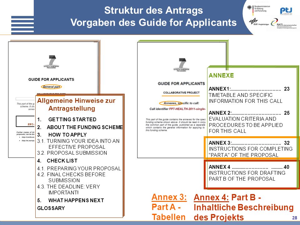Struktur des Antrags Vorgaben des Guide for Applicants