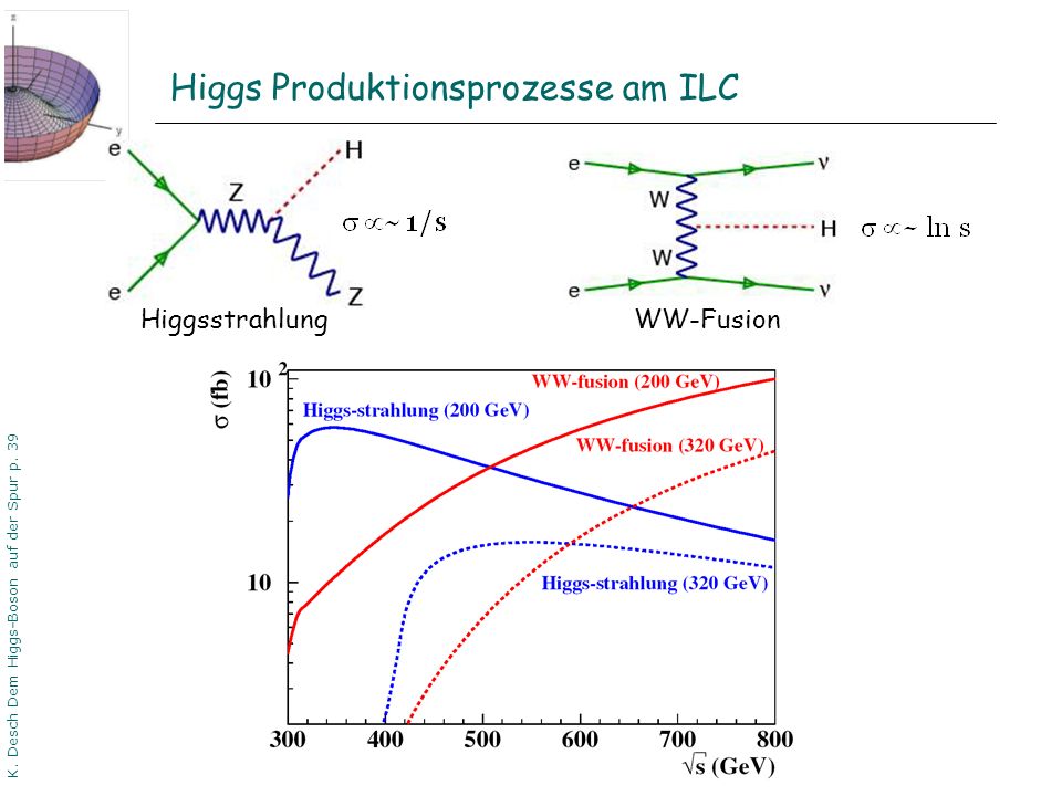 Higgs Produktionsprozesse am ILC