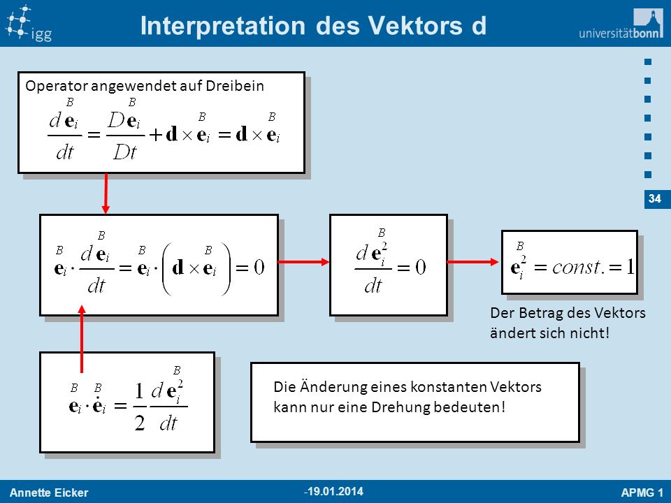 Interpretation des Vektors d