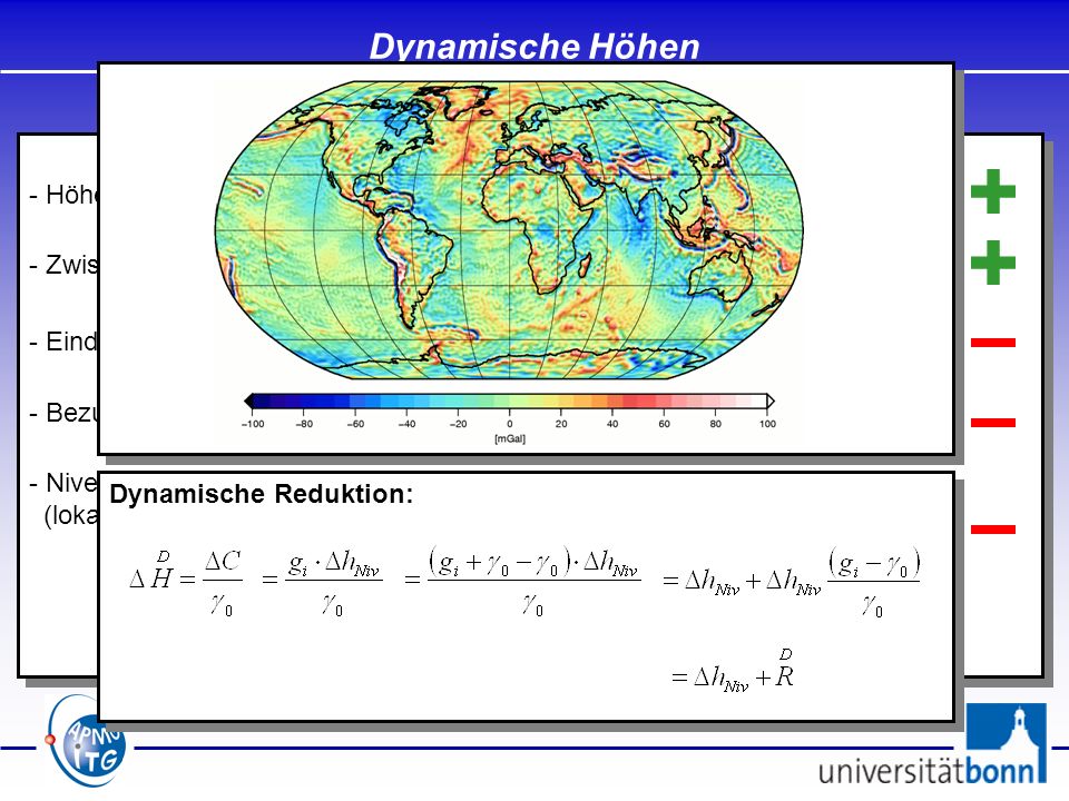 Dynamische Höhen Höhen sollen eindeutig sein / unabhängig vom Messweg
