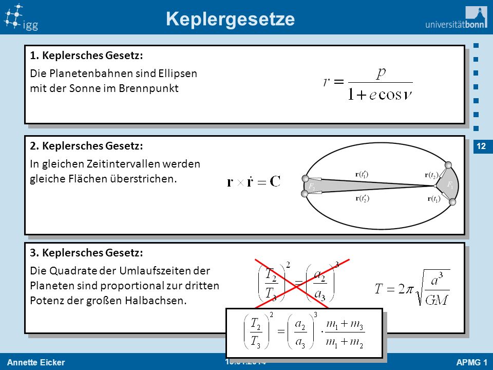 Keplergesetze 1. Keplersches Gesetz: