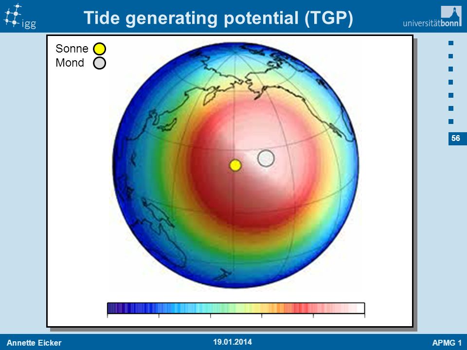 Tide generating potential (TGP)