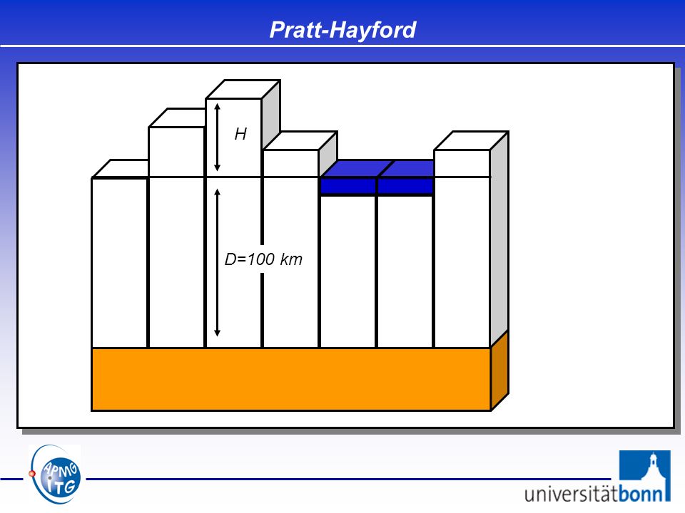 Pratt-Hayford H D=100 km