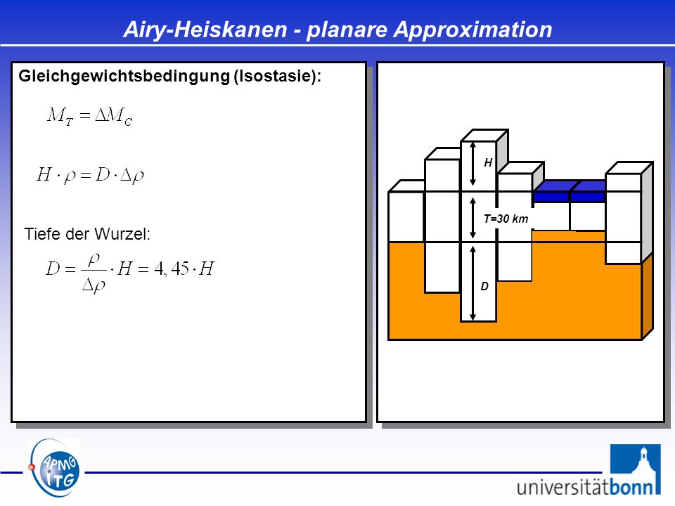 Airy-Heiskanen - planare Approximation