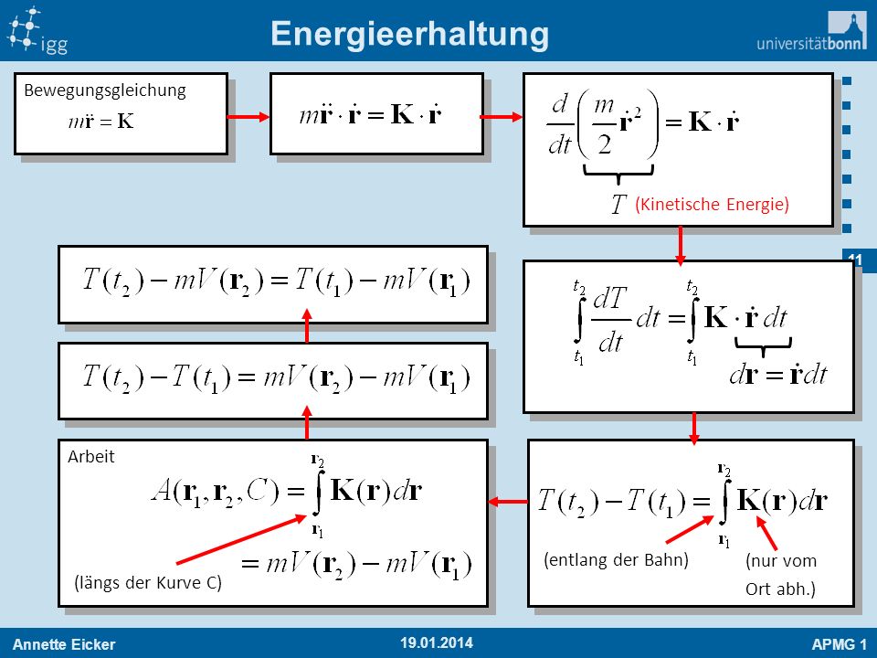 Energieerhaltung Bewegungsgleichung (Kinetische Energie) Arbeit