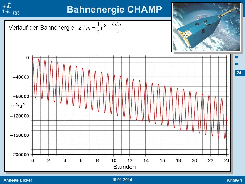 Bahnenergie CHAMP Verlauf der Bahnenergie m²/s² Stunden