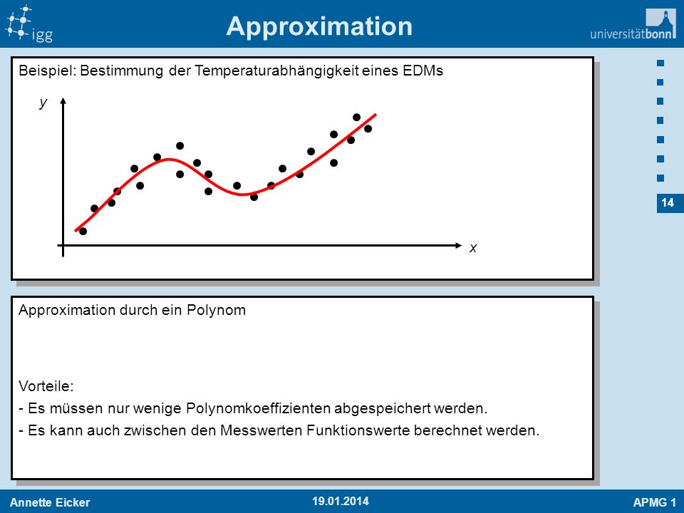 Approximation Beispiel: Bestimmung der Temperaturabhängigkeit eines EDMs. y. Approximation durch ein Polynom.