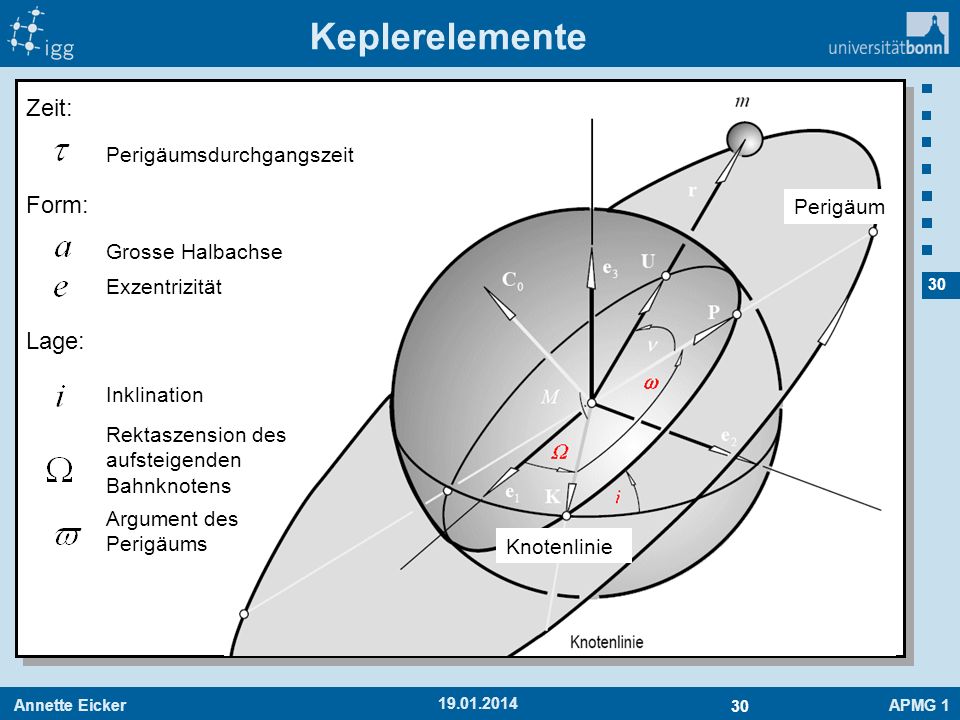 Keplerelemente Zeit: Form: Lage: Perigäumsdurchgangszeit Perigäum