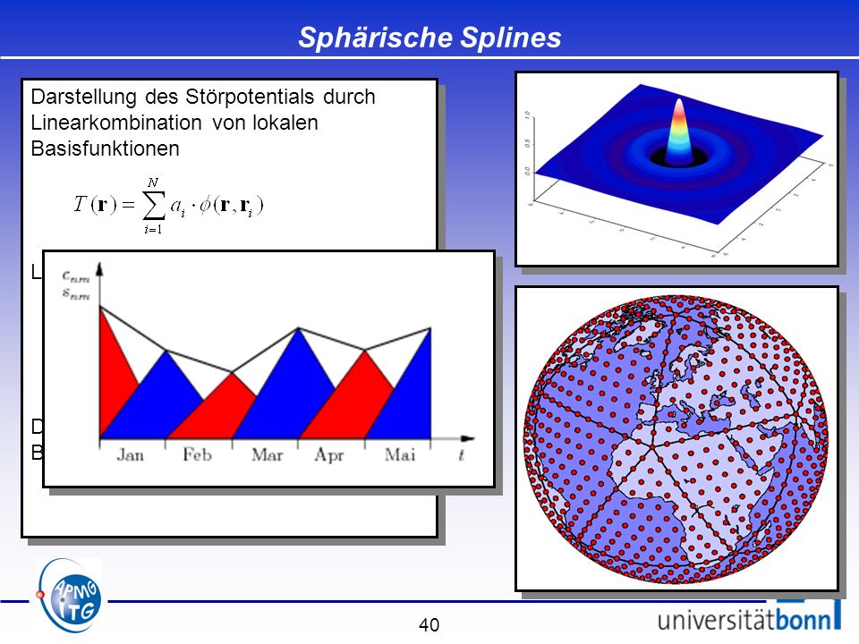Sphärische Splines Darstellung des Störpotentials durch Linearkombination von lokalen Basisfunktionen.