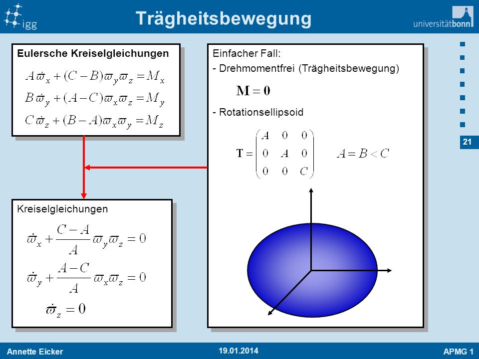 Trägheitsbewegung Eulersche Kreiselgleichungen Einfacher Fall: