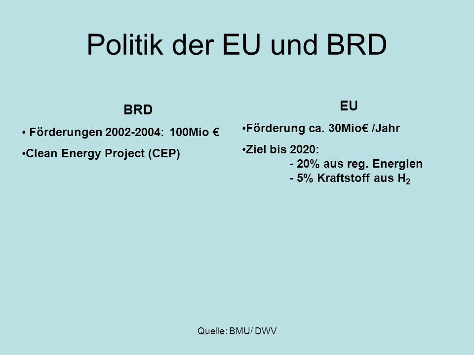 Politik der EU und BRD EU BRD Förderung ca. 30Mio€ /Jahr