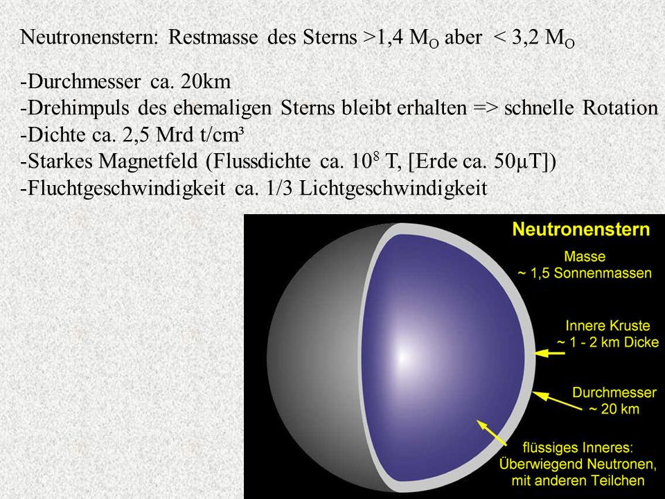 Neutronenstern: Restmasse des Sterns >1,4 MO aber < 3,2 MO