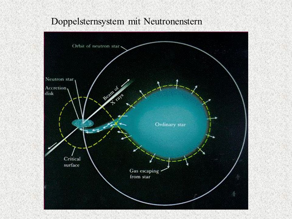 Doppelsternsystem mit Neutronenstern
