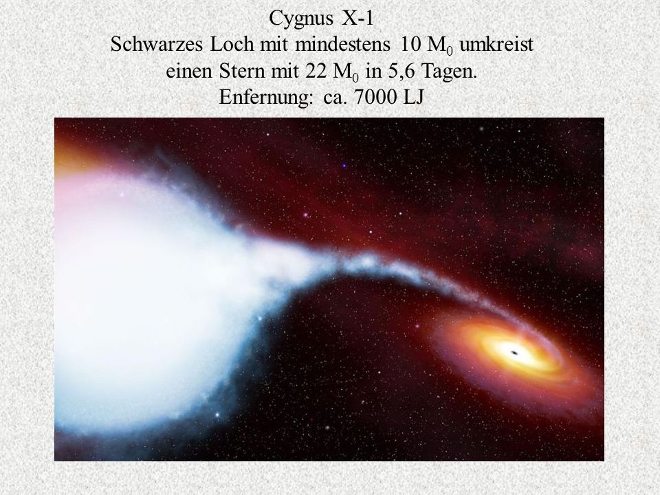 Cygnus X-1 Schwarzes Loch mit mindestens 10 M0 umkreist einen Stern mit 22 M0 in 5,6 Tagen.
