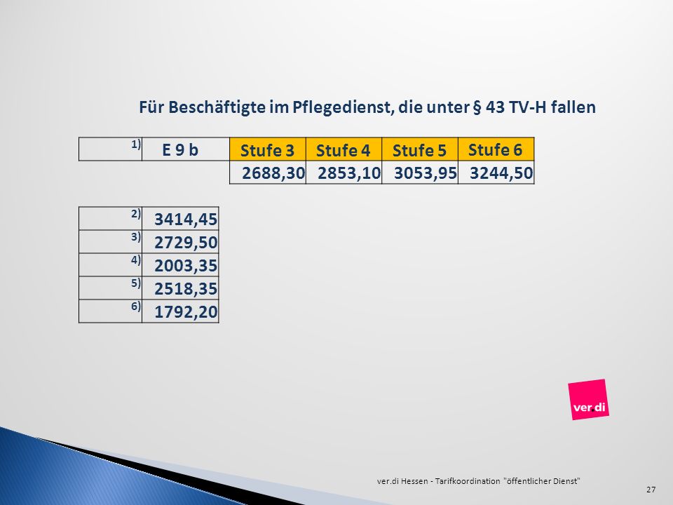 E 9 b Stufe 3 Stufe 4 Stufe 5 Stufe 6