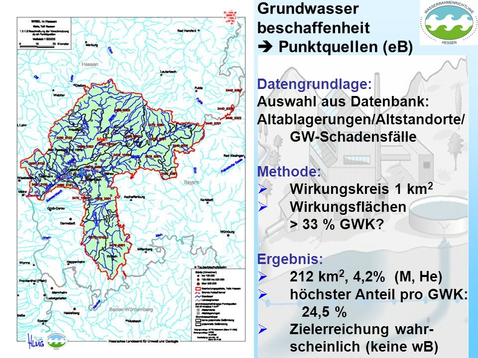 Grundwasser beschaffenheit  Punktquellen (eB) Datengrundlage: