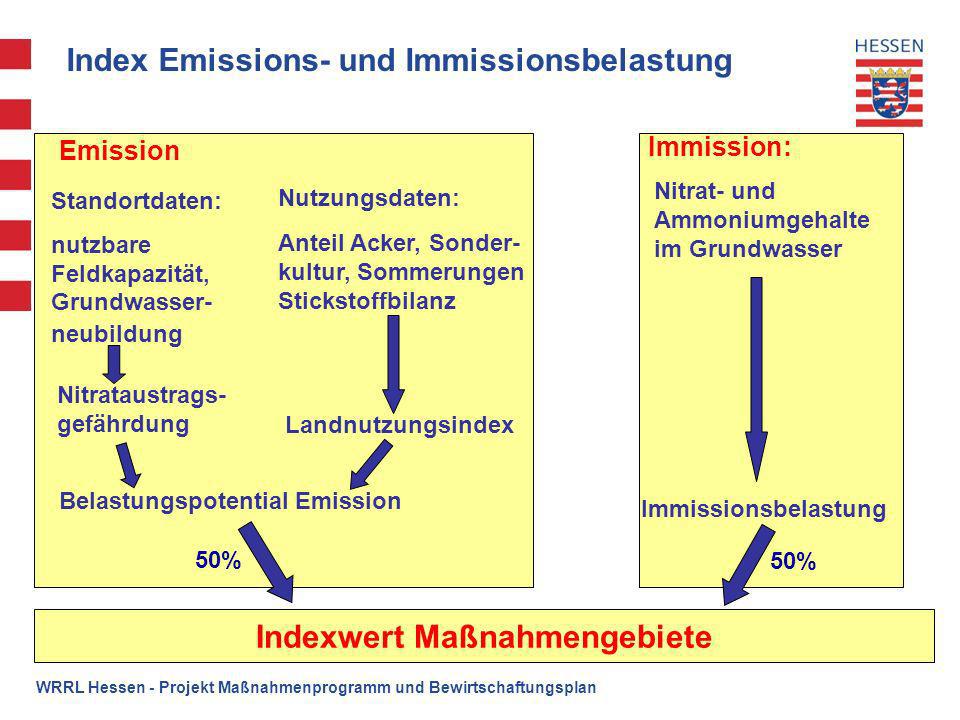 Index Emissions- und Immissionsbelastung