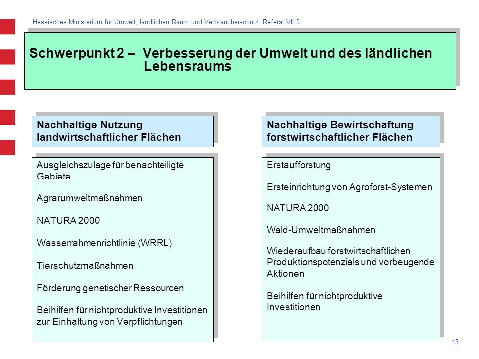 Schwerpunkt 2 – Verbesserung der Umwelt und des ländlichen Lebensraums