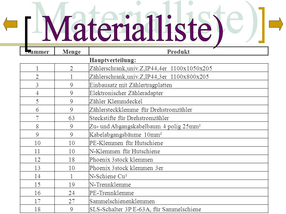 Materialliste) Nummer Menge Produkt Hauptverteilung: 1 2