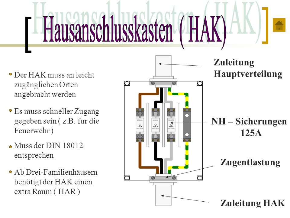 Planung einer Zähleranlage - ppt video online herunterladen