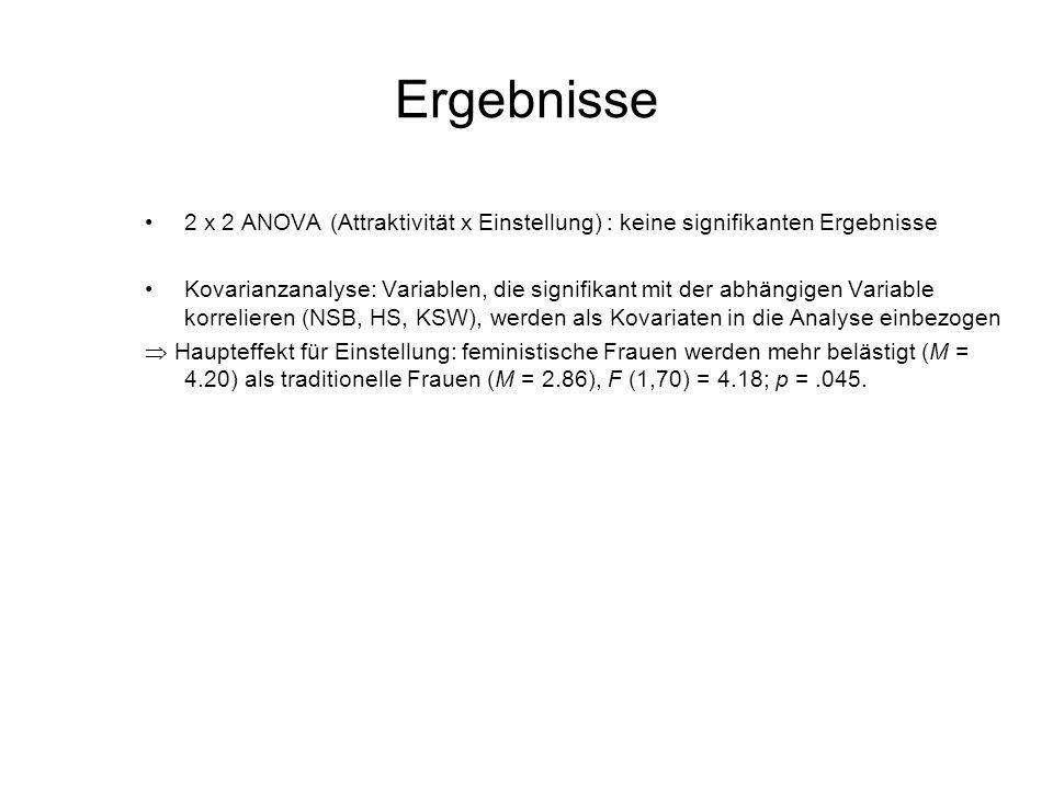 Ergebnisse 2 x 2 ANOVA (Attraktivität x Einstellung) : keine signifikanten Ergebnisse.