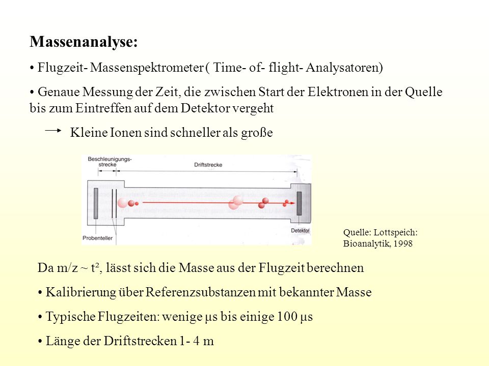Massenanalyse: Flugzeit- Massenspektrometer ( Time- of- flight- Analysatoren)
