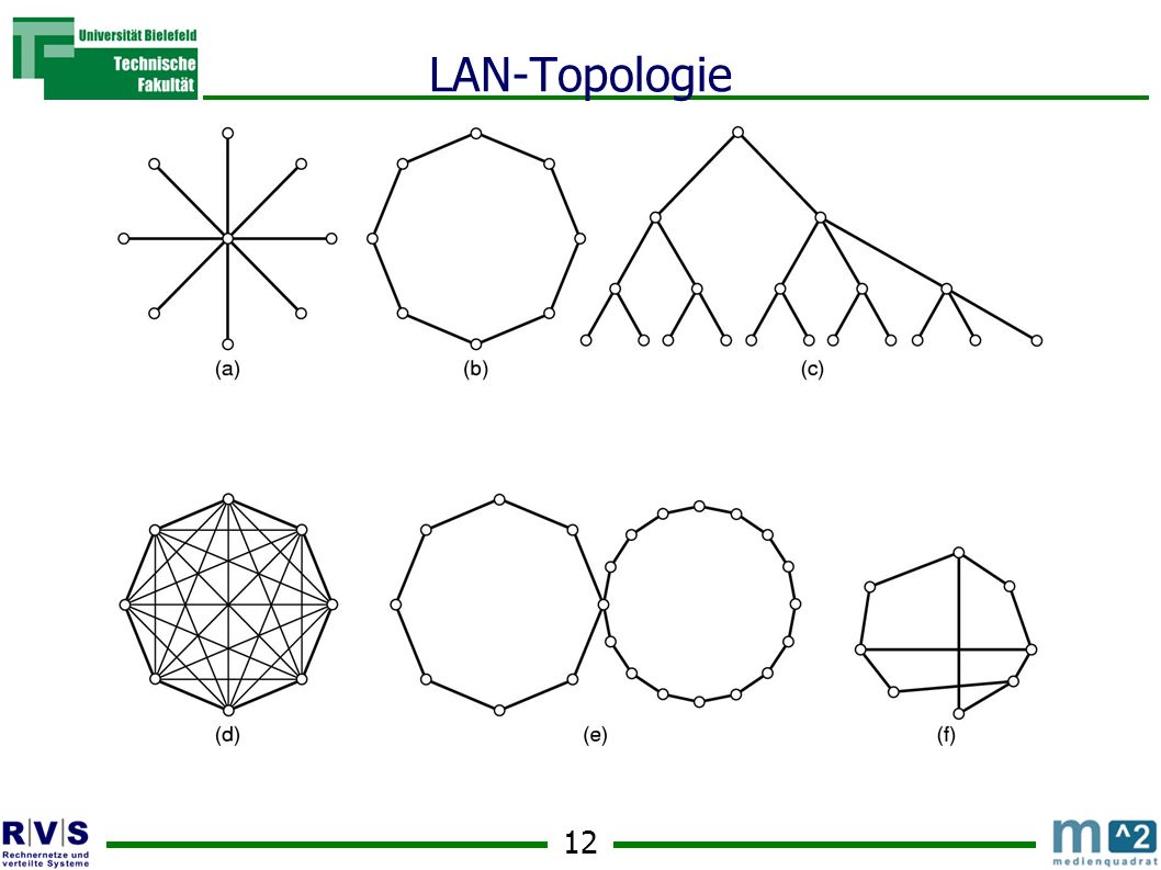 LAN-Topologie
