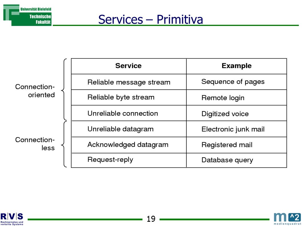 Services – Primitiva