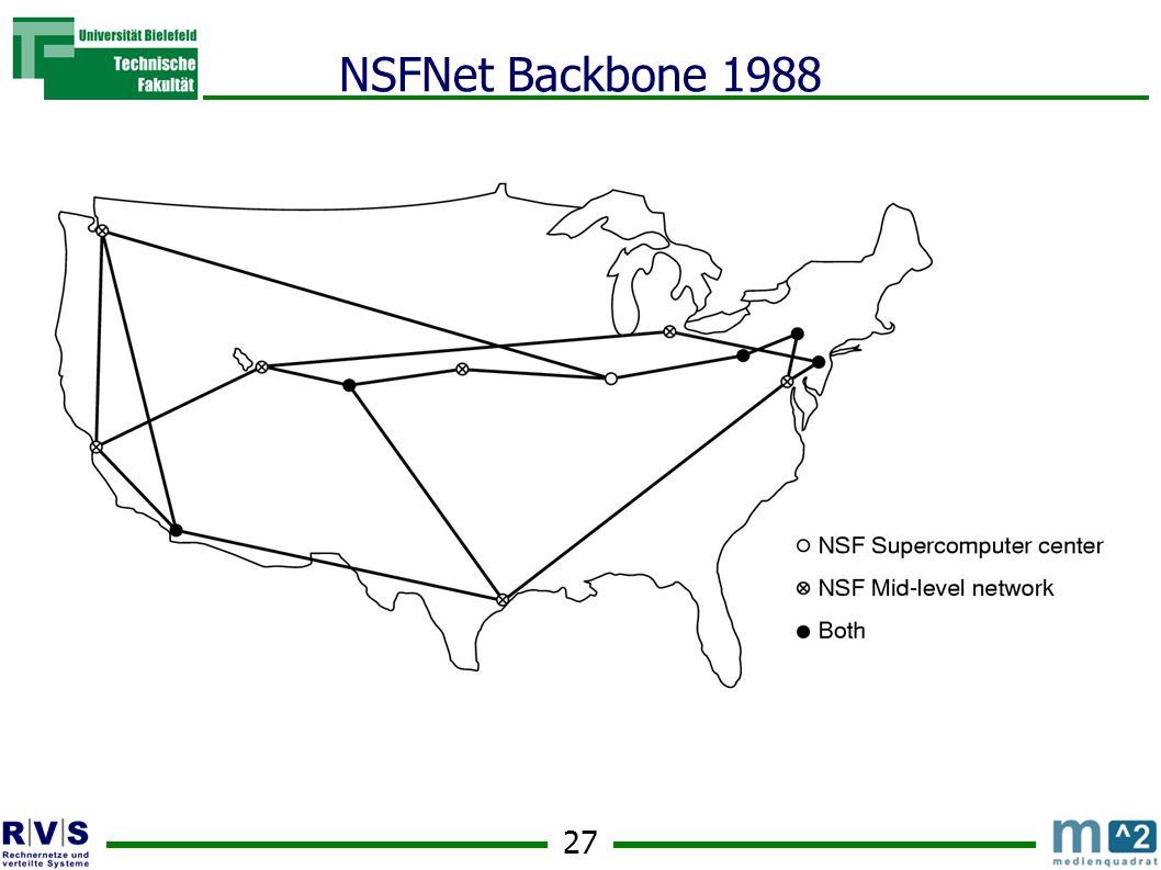 NSFNet Backbone 1988
