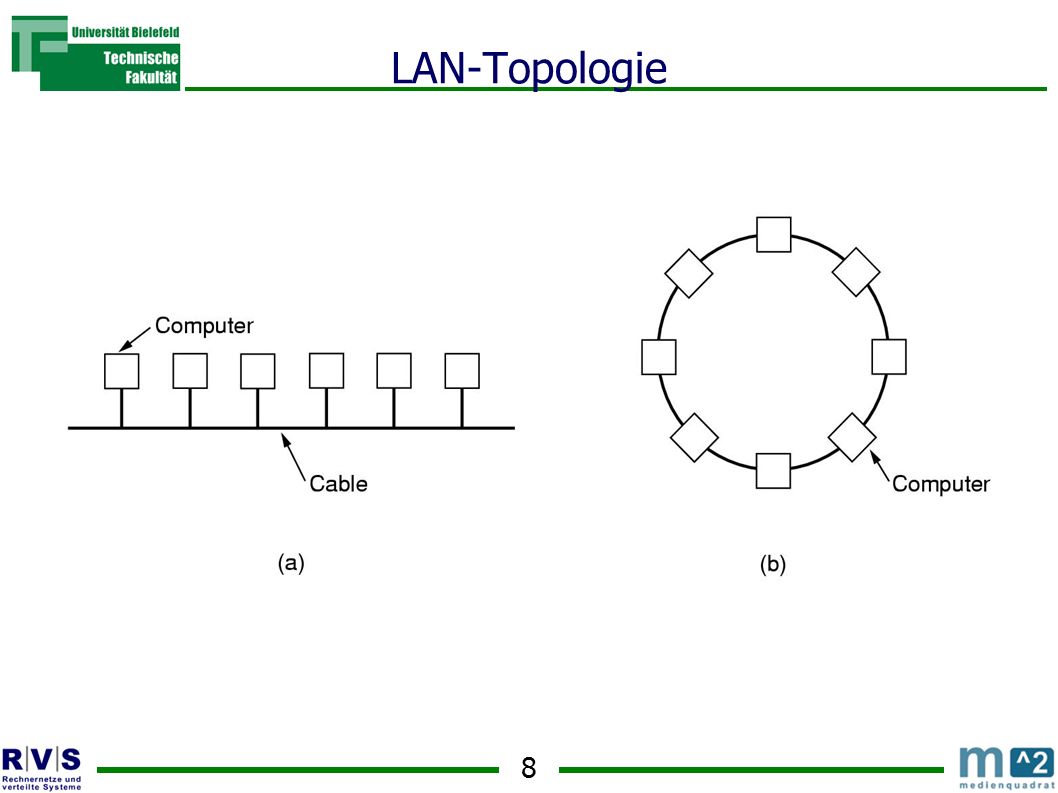 LAN-Topologie