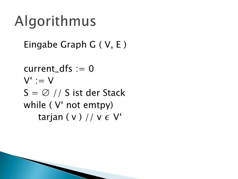 Algorithmus Eingabe Graph G ( V, E ) current_dfs := 0 V‘ := V