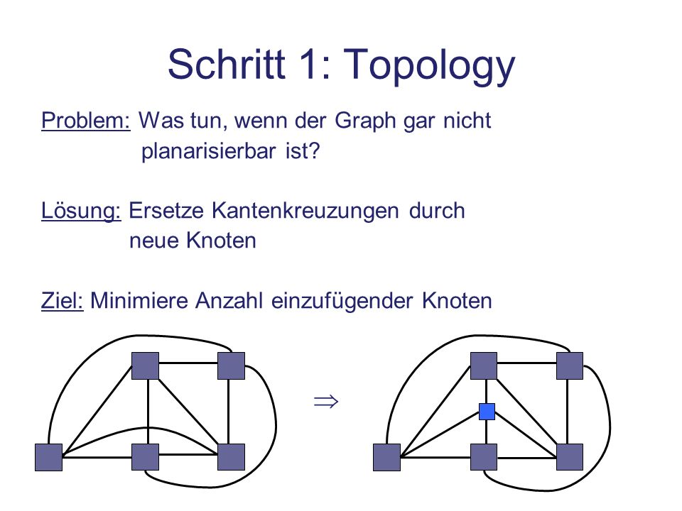 Schritt 1: Topology  Problem: Was tun, wenn der Graph gar nicht