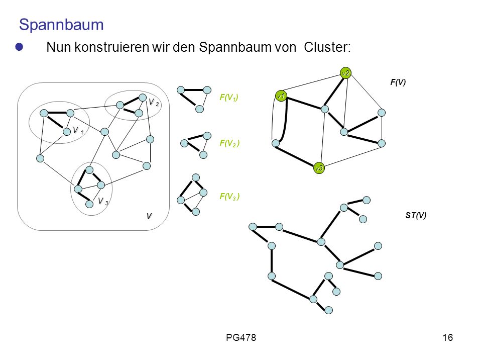 Spannbaum Nun konstruieren wir den Spannbaum von Cluster: v PG478 F(V)
