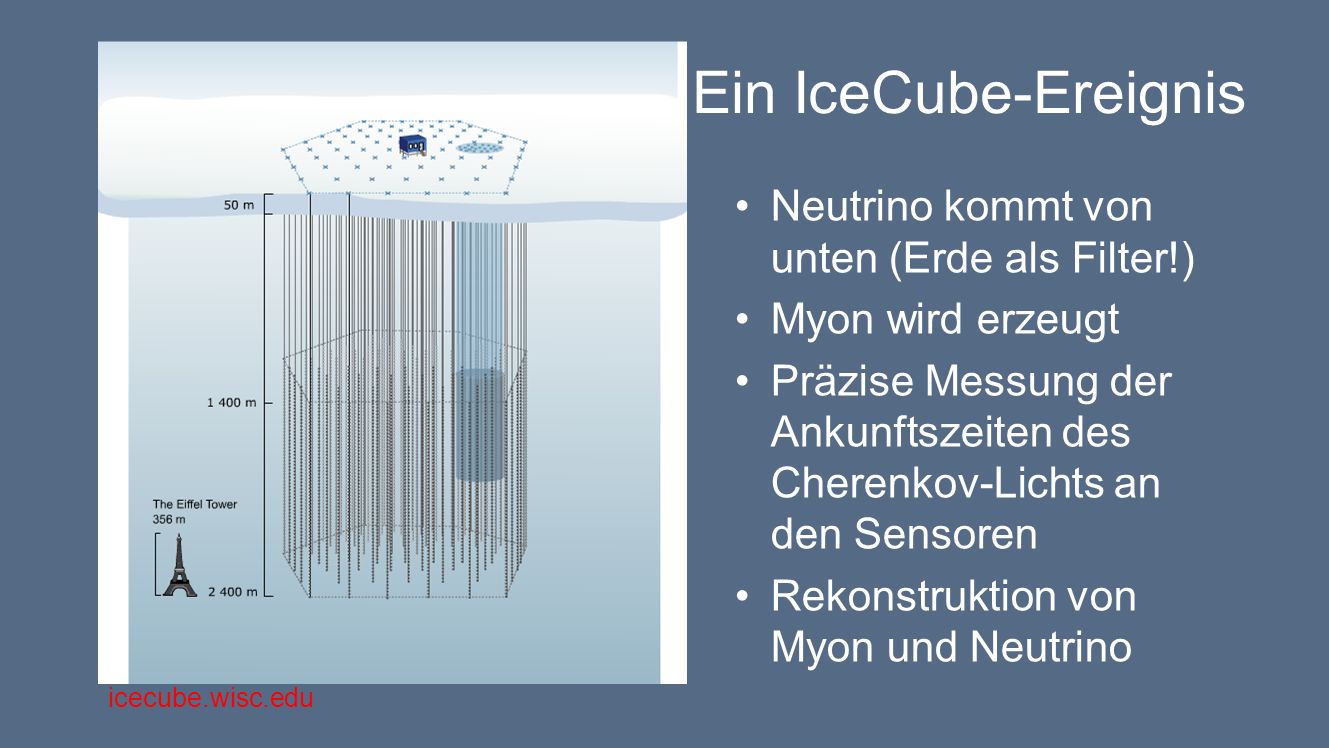 Ein IceCube-Ereignis Neutrino kommt von unten (Erde als Filter!)